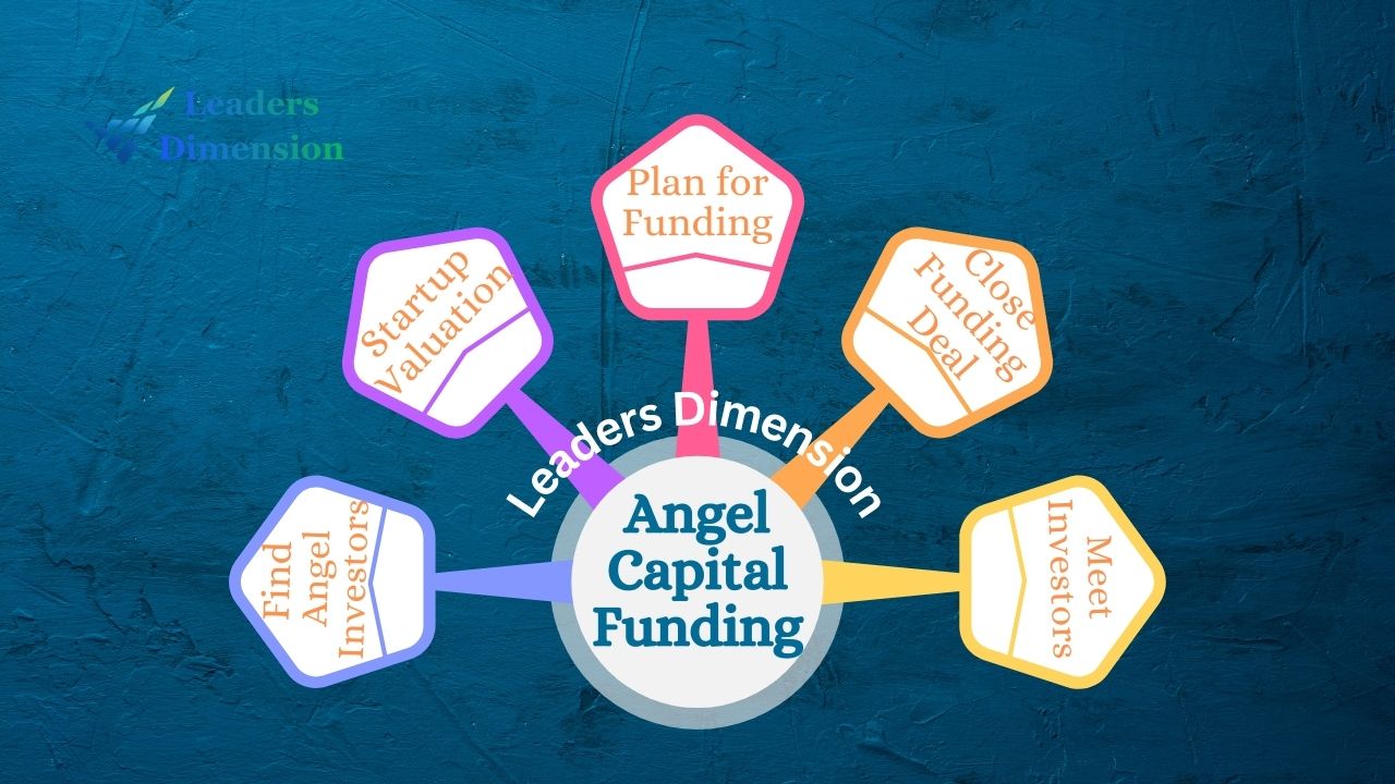 Angel Capital Funding